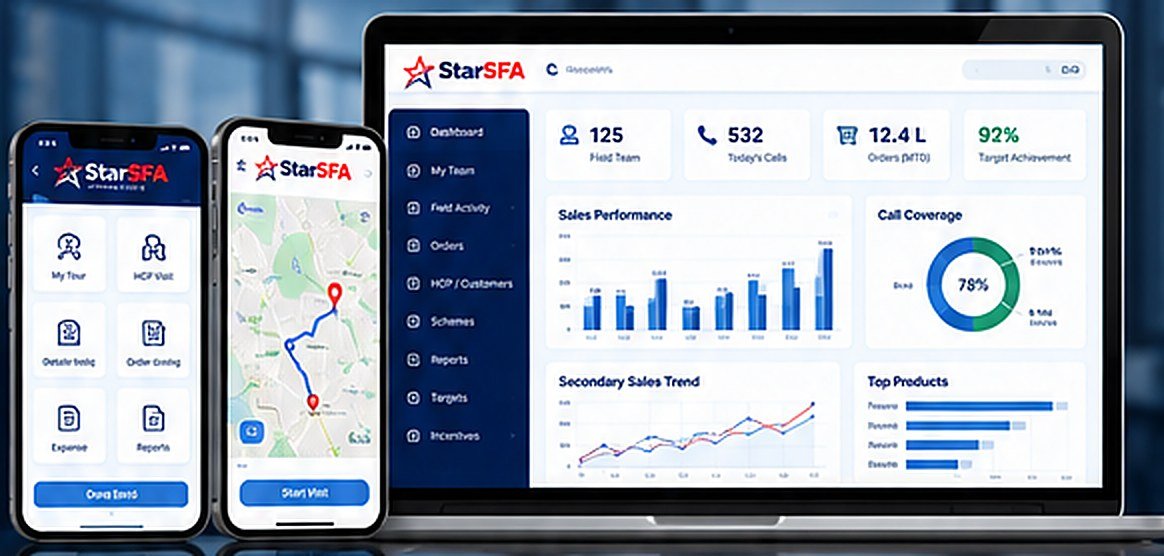 STAR SFA dashboard on laptop and mobile app screens